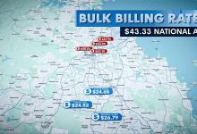 Brisbane’s playing hardball with your wallet – 72.8% of its suburbs leave patients footing the full bill to see their GP, averaging well above the national out‑of‑pocket cost of $43.33 7news.com.au cleanbill.com.au . Top-end suburbs (i.e., wallet-gnashers): Windsor ($60.48), Ashgrove ($58.65), Fortitude Valley ($52.15) and Clayfield ($51.90) 7news.com.au . Budget suburbs (25 min out): Forest Lake ($24.52), Acacia Ridge ($24.65), Browns Plains ($26.79), Gatton ($29.05) 7news.com.au —a shade more than half the national average. Table: Brisbane GP Costs vs. National Average Suburb Avg Fee (A$) Difference vs Nat. Avg Windsor $60.48 +$17.15 Ashgrove $58.65 +$15.32 Fortitude Valley $52.15 +$8.82 Clayfield $51.90 +$8.57 National Average $43.33 – Forest Lake $24.52 –$18.81 Acacia Ridge $24.65 –$18.68 Browns Plains $26.79 –$16.54 Gatton $29.05 –$14.28 (Figures from Cleanbill’s Blue Report, latest edition) 7news.com.au cleanbill.com.au A Bit of Banter (and Brutal Truth) Chief Cleanbill honcho James Gillespie says inner-city rent and wage pressures are punishing GP prices 7news.com.au . Translation: your doctor’s got a pricey rent, and you’re footing the oxygen for the receptionist. A Windsor local said doctor bills are like “swatting mosquitoes” — constant and annoying. In Inala, people admit skipping check-ups when fees hit $60–100 7news.com.au . Transparency: So Obscure You’d Think It’s an Escape Room 25% of GP clinics have no website. Of the 75% that are online, only 40% publish prices — leaving patients to play financial roulette 7news.com.au cleanbill.com.au . And when that’s your only path, you often end up overpaying… by accident or ignorance. What’s Changing Soon? From 1 November, more adults become eligible for bulk billing under federal changes. But until then, a 10‑minute drive could save you hundreds annually 7news.com.au cleanbill.com.au . Meanwhile, Cleanbill’s national data show bulk billing has crashed from 35% (2023) to about 20.7% in 2025 — with out‑of‑pocket costs climbing ≈7% since start of 2023 cleanbill.com.au 9news.com.au medicalrepublic.com.au . Queensland bulk billing rates have dropped to ~13.9% vs 20.7% nationally couriermail.com.au ama.com.au , and 15 federal electorates (Brisbane among them) now have no bulk billing GPs at all theguardian.com miragenews.com . Skin in the Game (Or maybe just padding your wallet.) If you’re on Brisbane’s north side but work out west, that trek might cushion your pocket. But don’t drive yourself silly—check Cleanbill or call a few clinics to compare prices (where published). Bottom Line Brisbane’s bulk‑billing scene is looking bleak—inner‑city suburbs are charging more than an extra tenner, while regional spots are dishing out headline‑worthy savings. With transparency still MIA in many clinics, it pays (quite literally) to shop around. And once November rolls in, there might be a bit more breathing room.